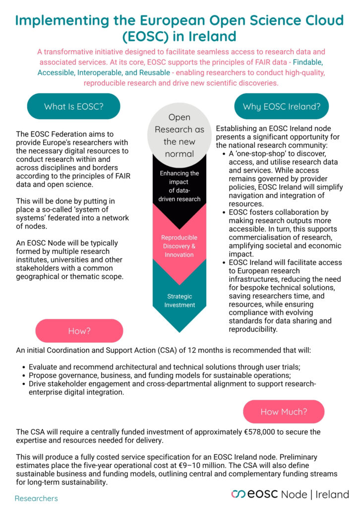 A one-page brief aimed at researchers, explaining the benefits of an EOSC Ireland node. It is based on the position paper Implementing the European Open Science Cloud (EOSC) in Ireland - Version 2 July 2025.
